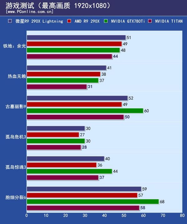 游戏测试