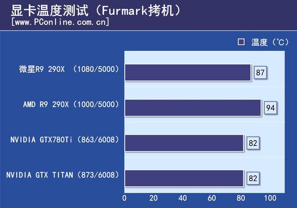 温度测试