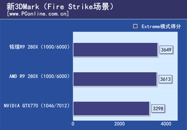 3dmark