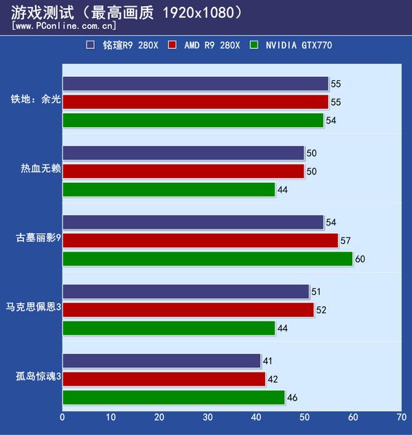 游戏测试