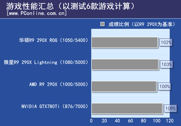 测试结果