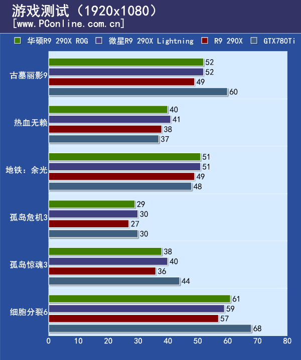 测试结果