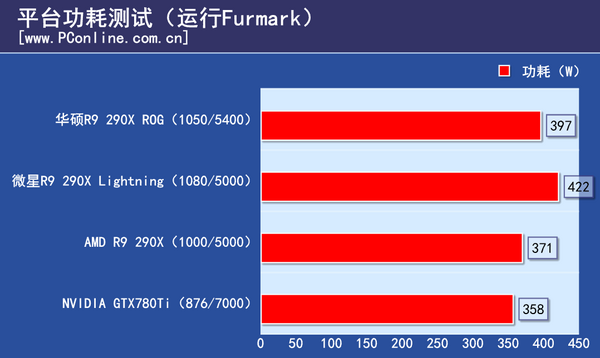 测试结果