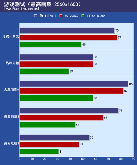 游戏测试