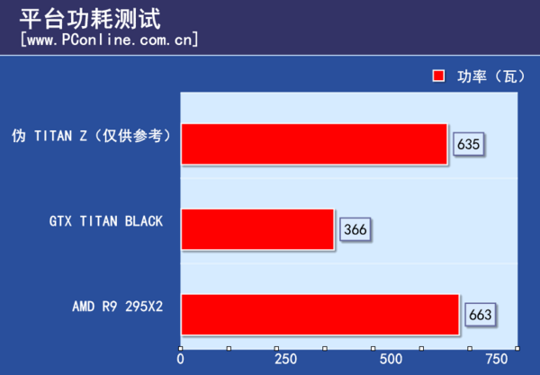 平台功耗测试