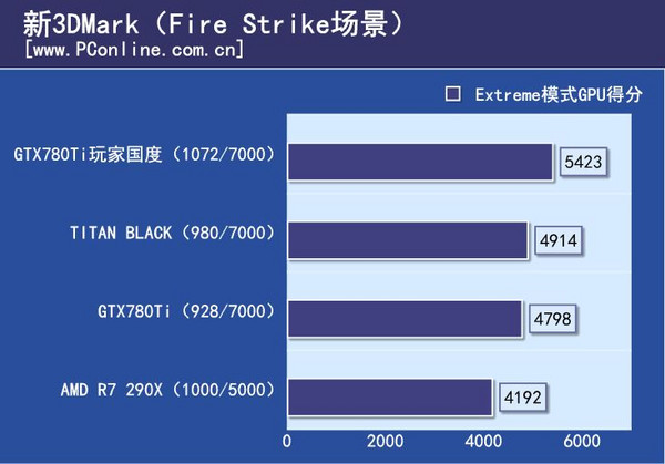 3DMark