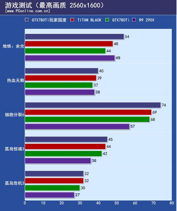 游戏测试