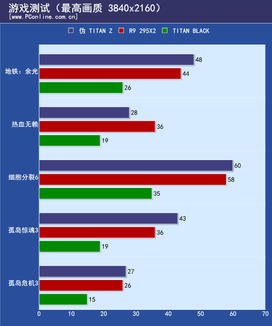 4K游戏测试