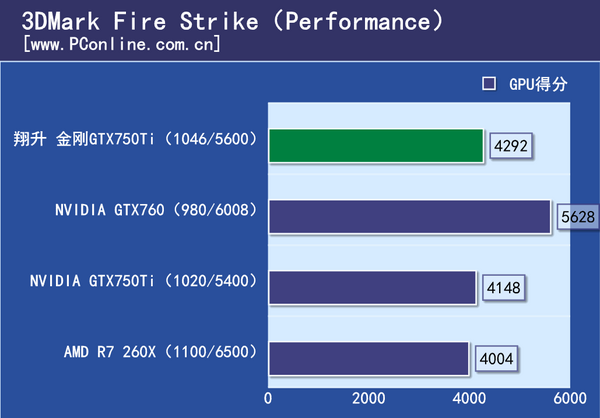 翔升金刚GTX750Ti评测