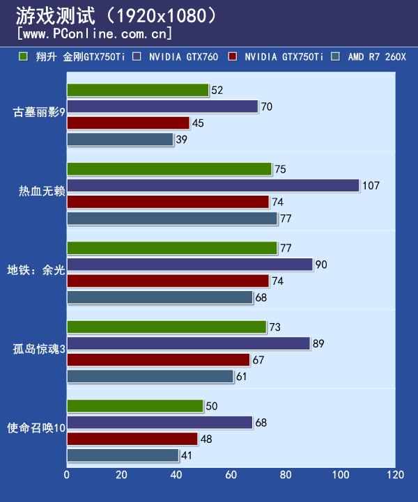 翔升金刚GTX750Ti评测