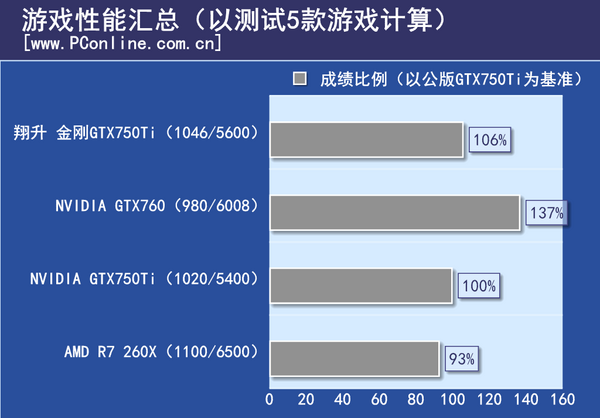 翔升金刚GTX750Ti评测