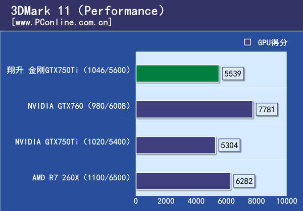 翔升金刚GTX750Ti评测