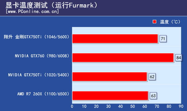 翔升金刚GTX750Ti评测翔升金刚GTX750T