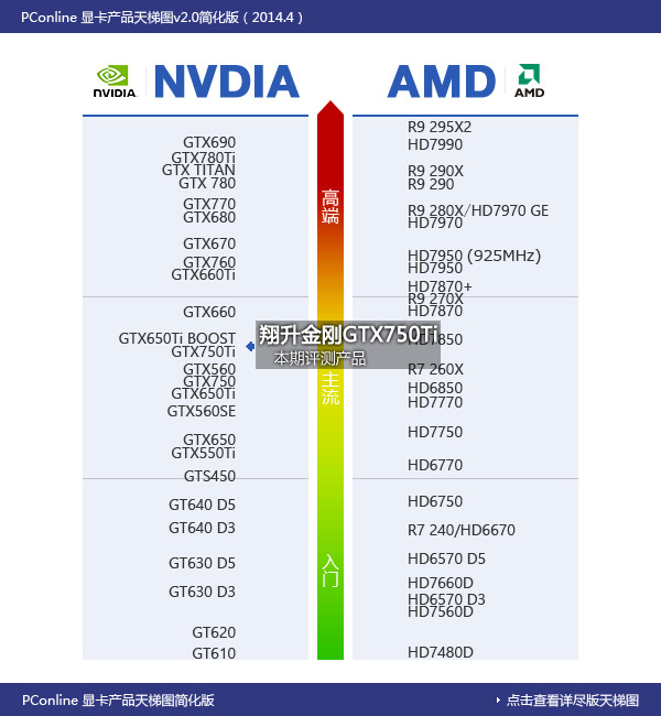 翔升金刚GTX750Ti评测