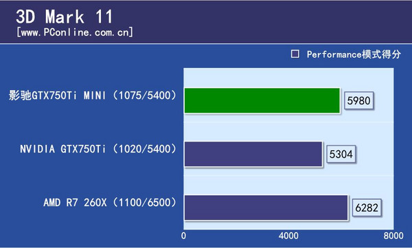 影驰GTX750Ti MINI