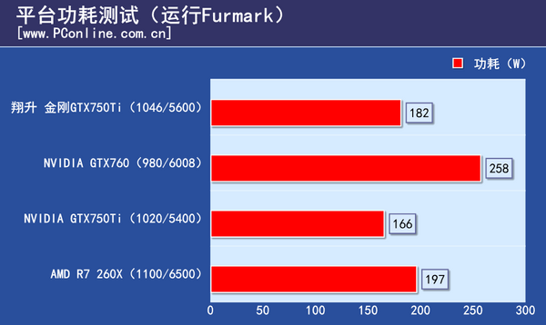 翔升金刚GTX750Ti评测