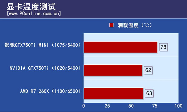 影驰GTX750Ti MINI