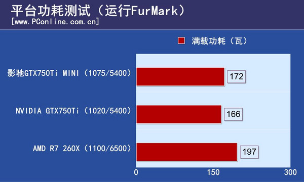 影驰GTX750Ti MINI