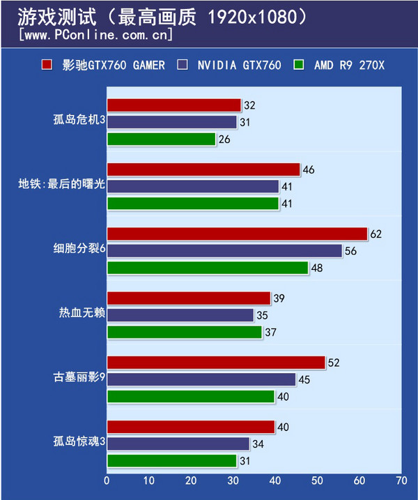 GTX760