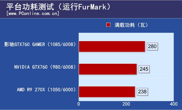 GTX760