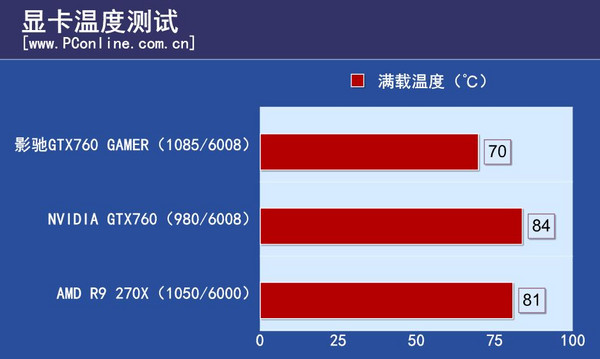 GTX760