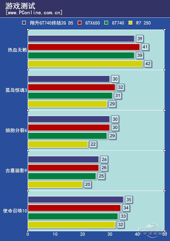 翔升GT740终结2G_D5_29