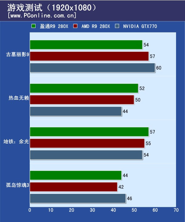 游戏
