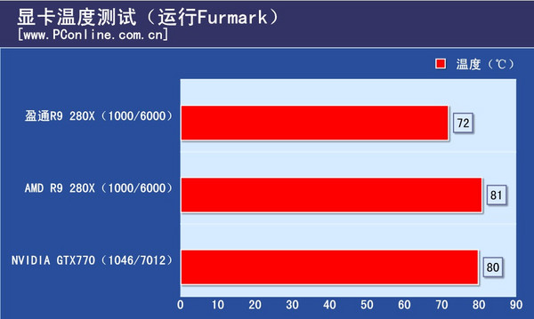 游戏高手
