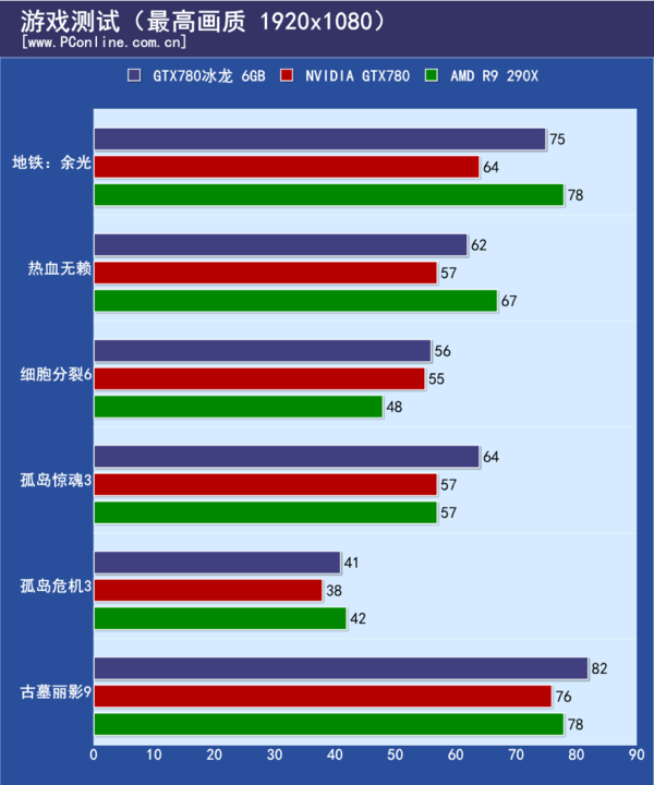 游戏测试