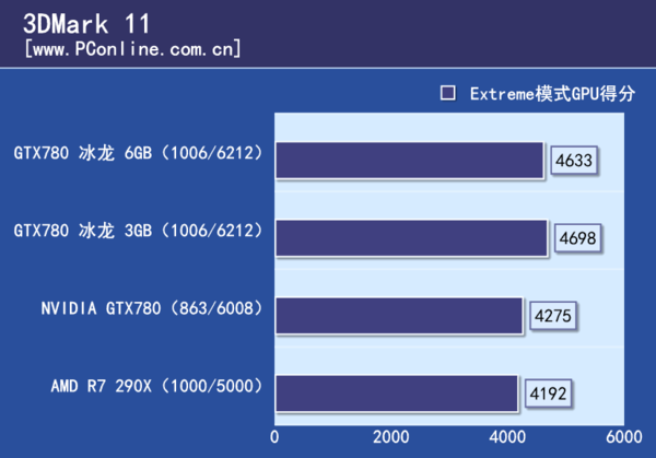3DMark%u6D4B%u8BD5
