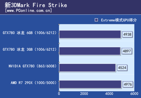 3DMark%u6D4B%u8BD5