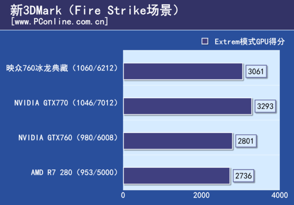 3DMark%u6D4B%u8BD5