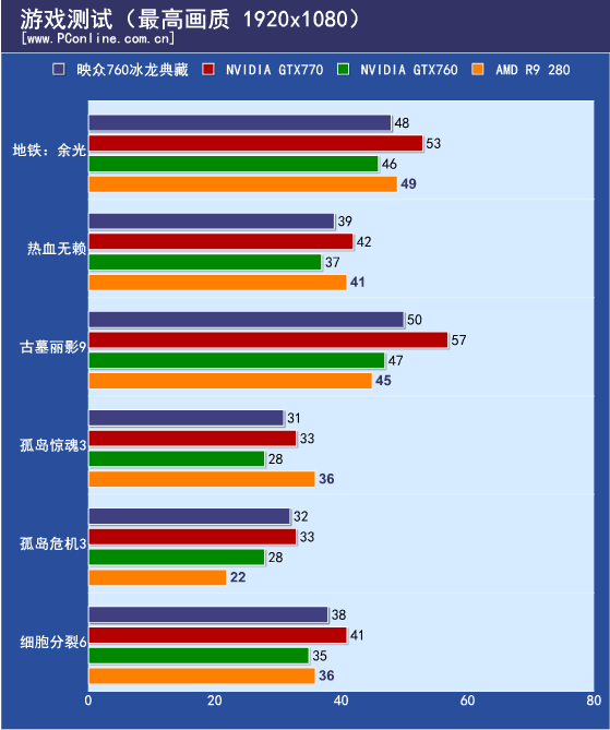 游戏测试