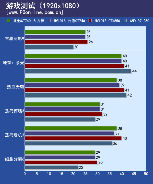 测试数据