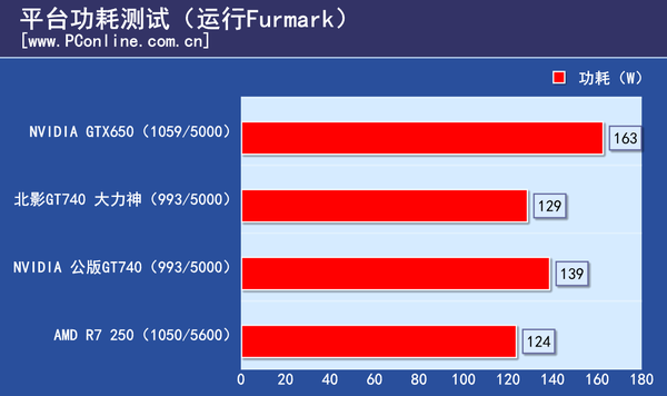 测试数据