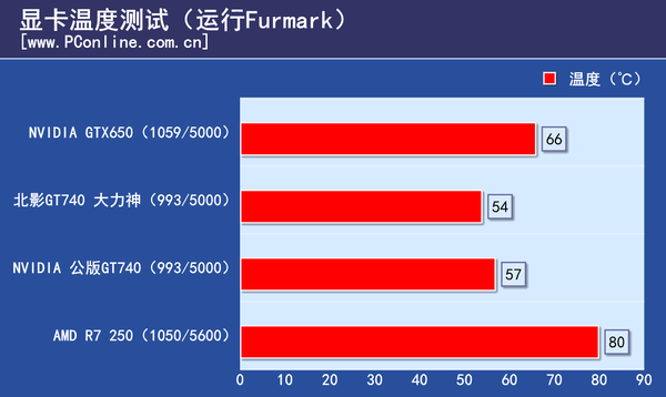 测试数据