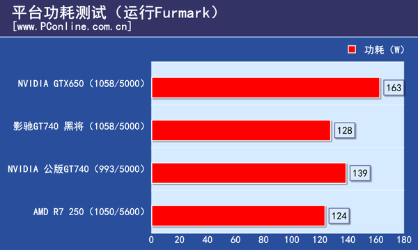 测试成绩