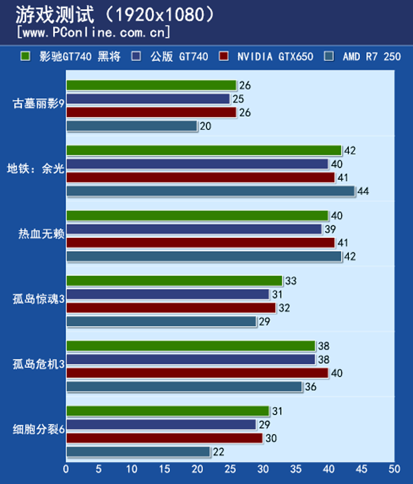 测试成绩
