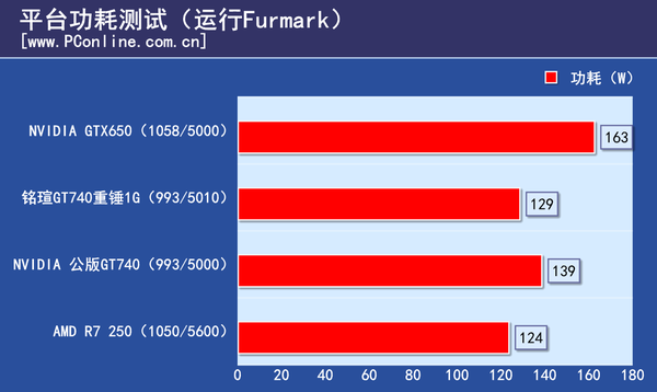 测试成绩