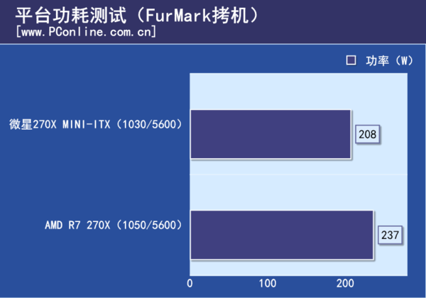 温度、功耗测试