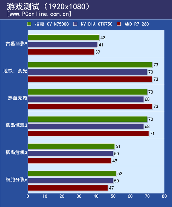 测试成绩