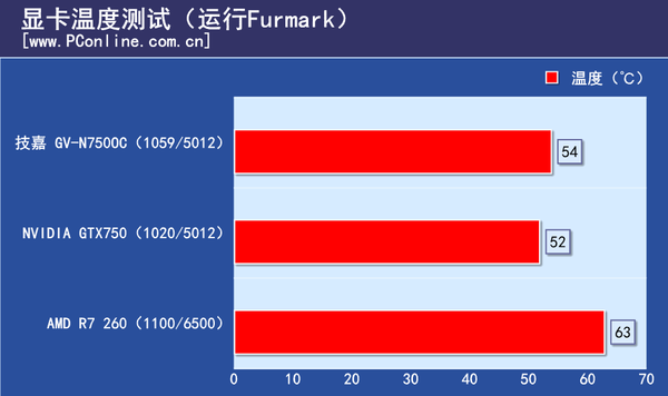 测试成绩