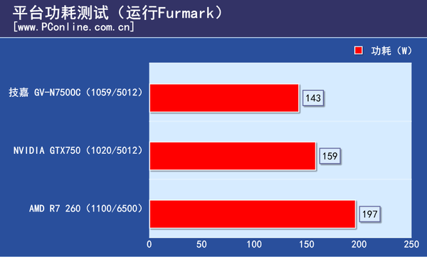 测试成绩