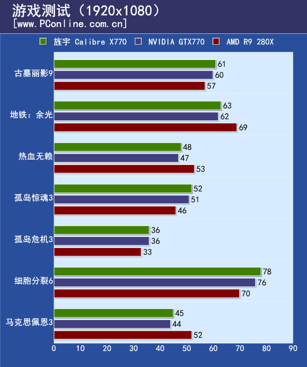 测试成绩