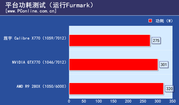 测试成绩