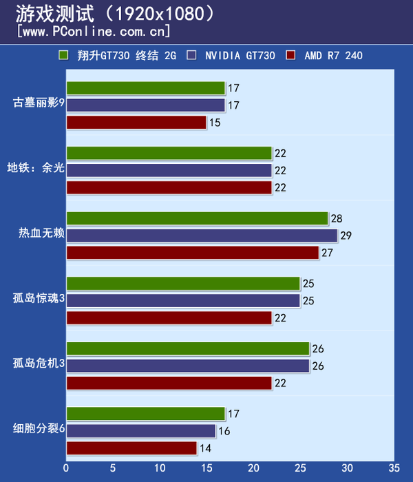 显卡评测