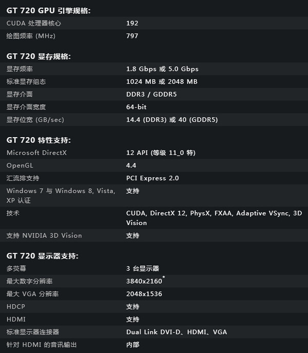 NV官网GT720规格介绍