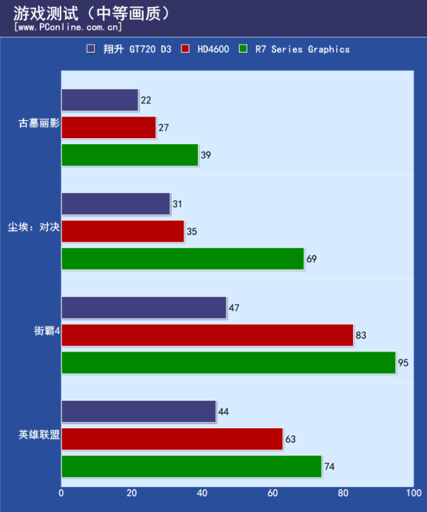 游戏测试