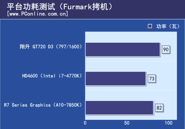 功率测试