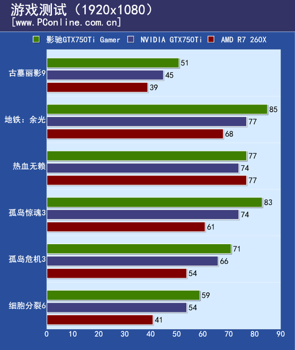 测试成绩